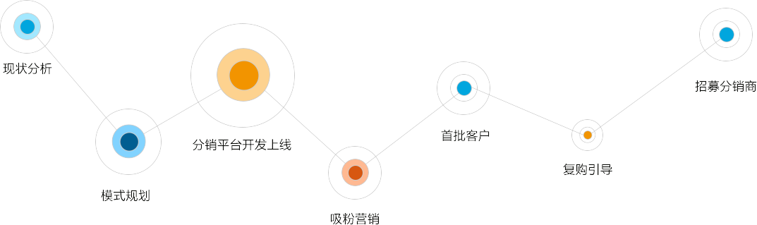 青島網(wǎng)站建設(shè)|青島網(wǎng)站優(yōu)化|青島微信開發(fā)|青島網(wǎng)站制作