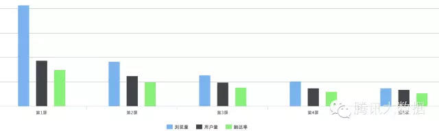 如何改善移動(dòng)頁面用戶體驗(yàn)從這篇分析報(bào)告開始 58581459516102