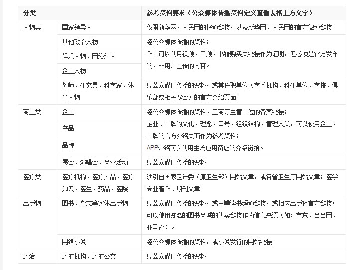 關(guān)于百度百科參考資料能否通的問(wèn)題 aaaaaaaaa