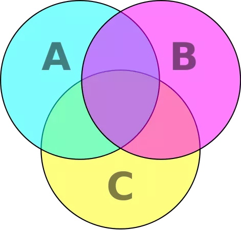 7個(gè)提升數(shù)據(jù)可視化的實(shí)用技巧，讓傳達(dá)更有效！ 