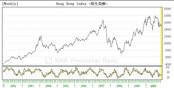 7個(gè)提升數(shù)據(jù)可視化的實(shí)用技巧，讓傳達(dá)更有效！ 