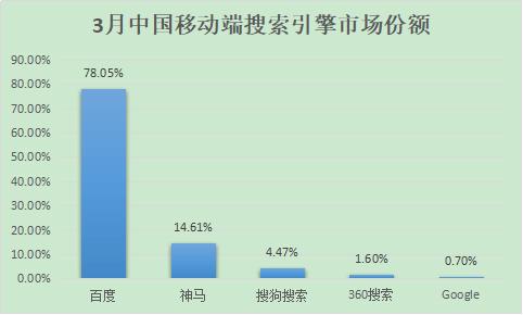 除了百度，國(guó)內(nèi)還有哪些好的搜索引擎？ 2018年搜索引擎排名份額（國(guó)內(nèi)搜索引擎排行榜）