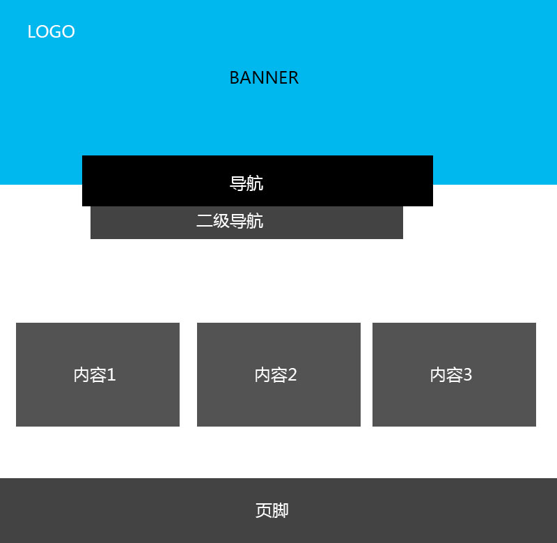 企業(yè)網(wǎng)站首頁(yè)設(shè)計(jì)常見的6種布局方式 3 (1)